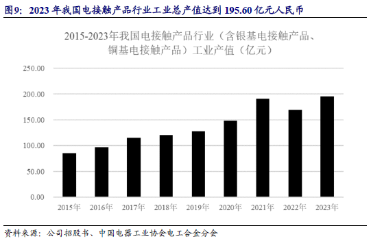 【新股申购】聚星科技：电接触产品“小巨人”，细分领域市占率全国第一（920111.BJ）--开源北交所-第17张图片-体育新闻