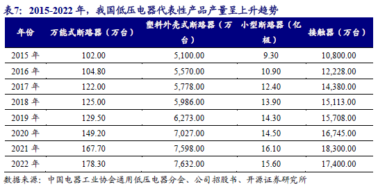 【新股申购】聚星科技：电接触产品“小巨人”，细分领域市占率全国第一（920111.BJ）--开源北交所-第19张图片-体育新闻