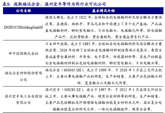 【新股申购】聚星科技：电接触产品“小巨人”，细分领域市占率全国第一（920111.BJ）--开源北交所-第22张图片-体育新闻