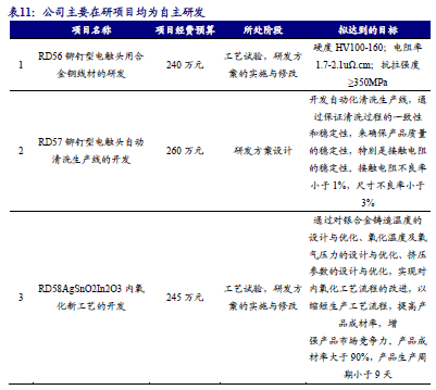 【新股申购】聚星科技：电接触产品“小巨人”，细分领域市占率全国第一（920111.BJ）--开源北交所-第27张图片-体育新闻