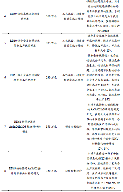 【新股申购】聚星科技：电接触产品“小巨人”，细分领域市占率全国第一（920111.BJ）--开源北交所-第28张图片-体育新闻