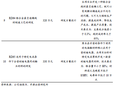 【新股申购】聚星科技：电接触产品“小巨人”，细分领域市占率全国第一（920111.BJ）--开源北交所-第29张图片-体育新闻