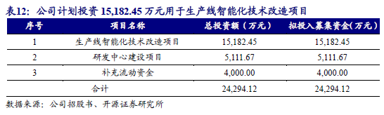 【新股申购】聚星科技：电接触产品“小巨人”，细分领域市占率全国第一（920111.BJ）--开源北交所-第31张图片-体育新闻