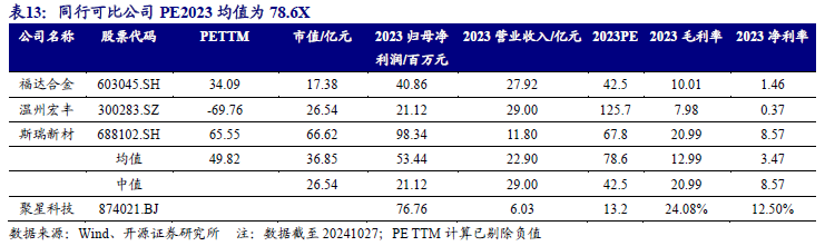 【新股申购】聚星科技：电接触产品“小巨人”，细分领域市占率全国第一（920111.BJ）--开源北交所-第32张图片-体育新闻