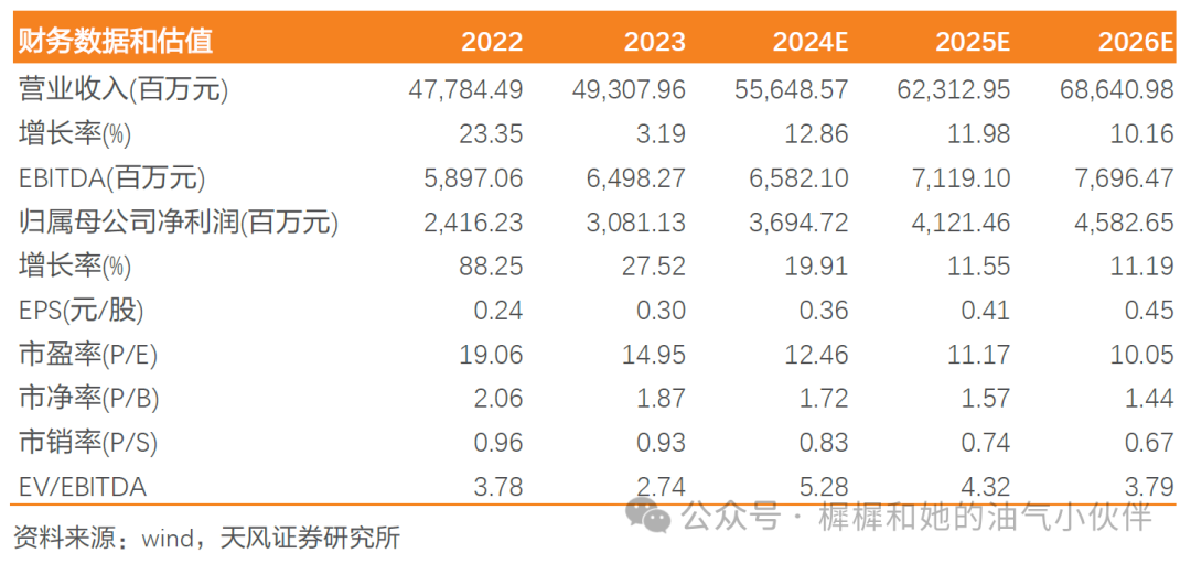 【天风能源】海油发展：Q3业绩超预期，充分受益技术服务类工作量增长-第1张图片-体育新闻