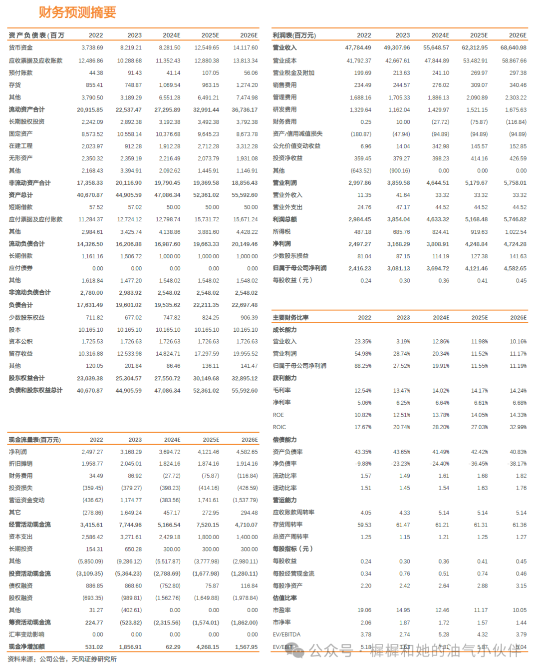 【天风能源】海油发展：Q3业绩超预期，充分受益技术服务类工作量增长-第2张图片-体育新闻