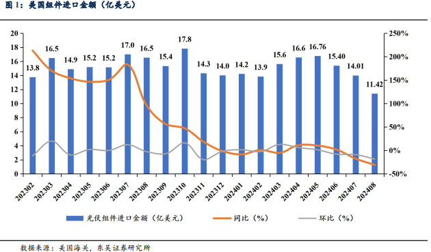 【东吴电新】周策略：供给侧改革加速产能出清，新能源和锂电估值和盈利双升可期-第3张图片-体育新闻