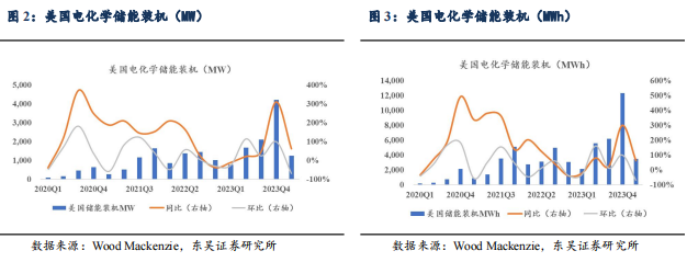 【东吴电新】周策略：供给侧改革加速产能出清，新能源和锂电估值和盈利双升可期-第5张图片-体育新闻