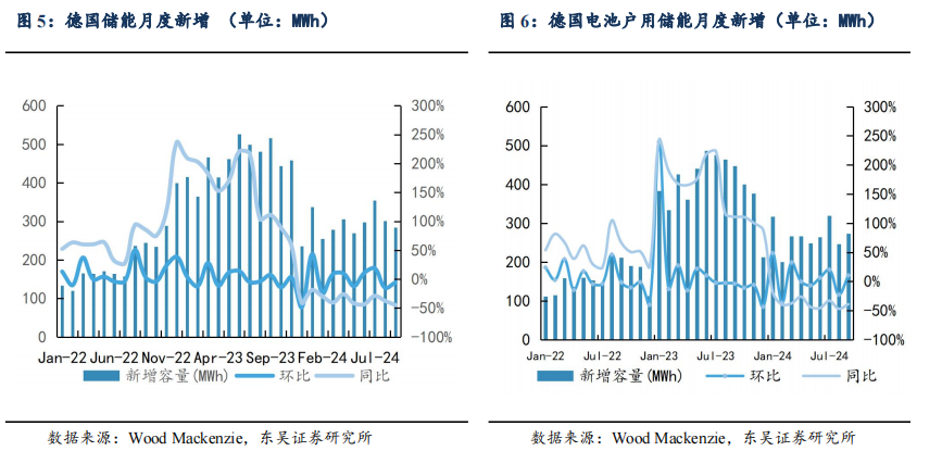 【东吴电新】周策略：供给侧改革加速产能出清，新能源和锂电估值和盈利双升可期-第7张图片-体育新闻