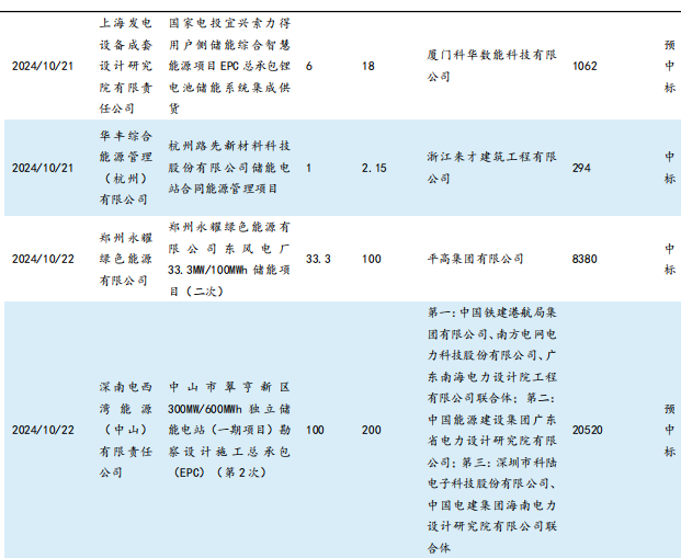 【东吴电新】周策略：供给侧改革加速产能出清，新能源和锂电估值和盈利双升可期-第9张图片-体育新闻