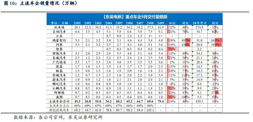 【东吴电新】周策略：供给侧改革加速产能出清，新能源和锂电估值和盈利双升可期-第13张图片-体育新闻