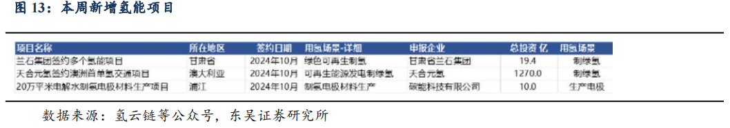 【东吴电新】周策略：供给侧改革加速产能出清，新能源和锂电估值和盈利双升可期-第17张图片-体育新闻