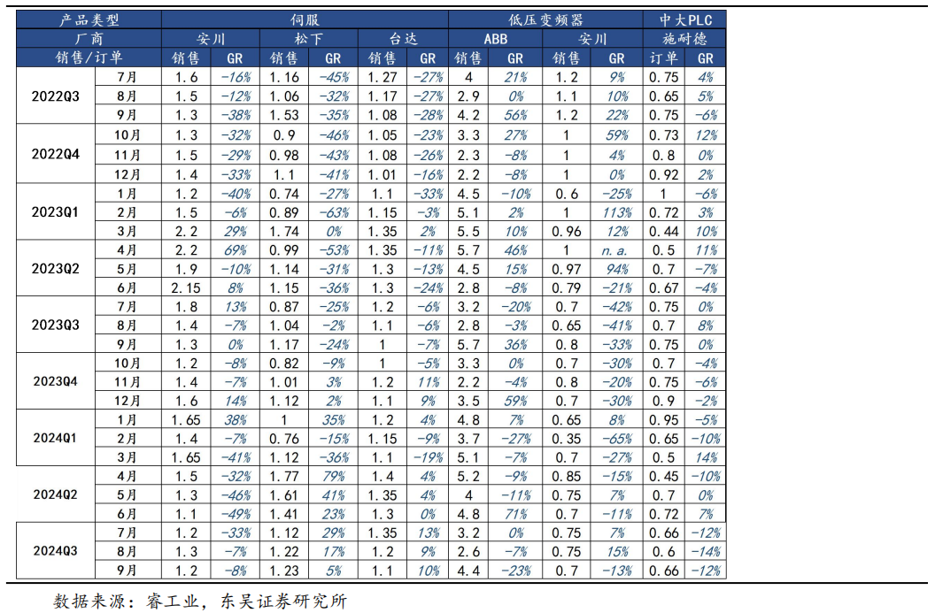 【东吴电新】周策略：供给侧改革加速产能出清，新能源和锂电估值和盈利双升可期-第19张图片-体育新闻