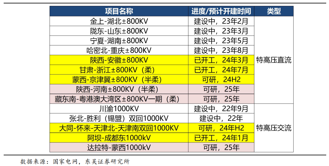 【东吴电新】周策略：供给侧改革加速产能出清，新能源和锂电估值和盈利双升可期-第21张图片-体育新闻