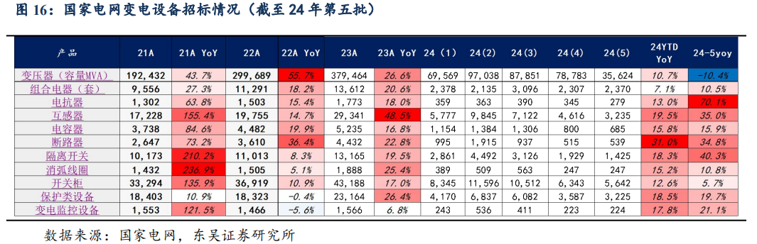 【东吴电新】周策略：供给侧改革加速产能出清，新能源和锂电估值和盈利双升可期-第22张图片-体育新闻