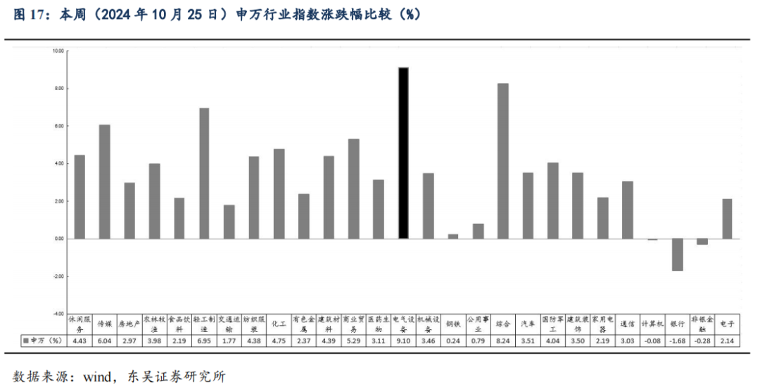 【东吴电新】周策略：供给侧改革加速产能出清，新能源和锂电估值和盈利双升可期-第23张图片-体育新闻