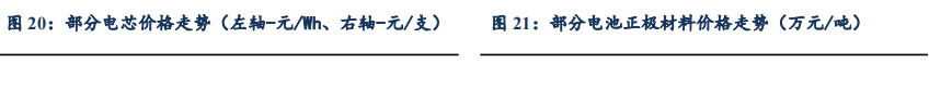 【东吴电新】周策略：供给侧改革加速产能出清，新能源和锂电估值和盈利双升可期-第27张图片-体育新闻