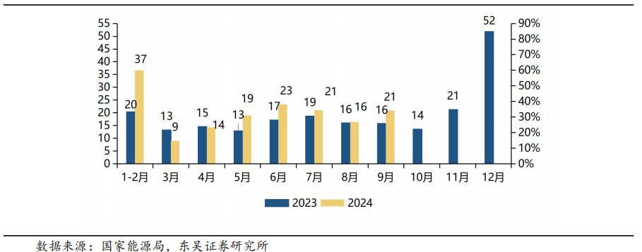 【东吴电新】周策略：供给侧改革加速产能出清，新能源和锂电估值和盈利双升可期-第33张图片-体育新闻