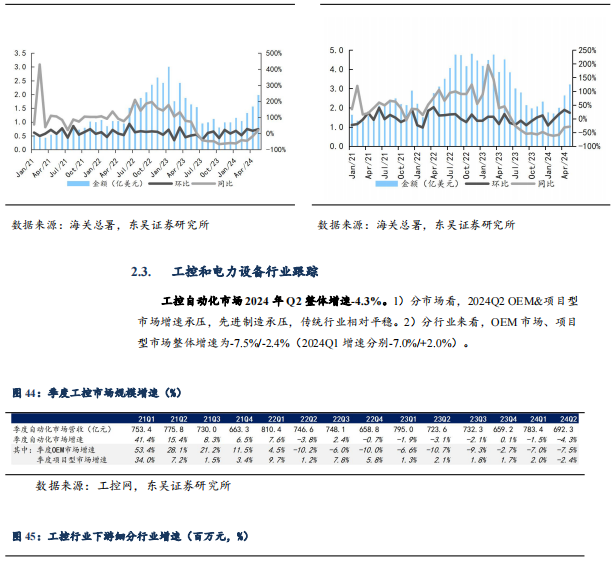 【东吴电新】周策略：供给侧改革加速产能出清，新能源和锂电估值和盈利双升可期-第38张图片-体育新闻