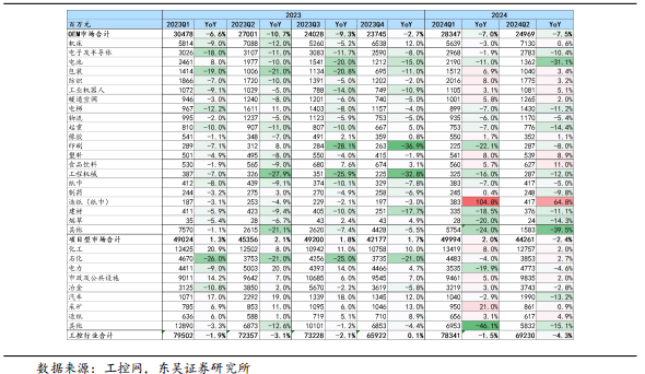 【东吴电新】周策略：供给侧改革加速产能出清，新能源和锂电估值和盈利双升可期-第39张图片-体育新闻