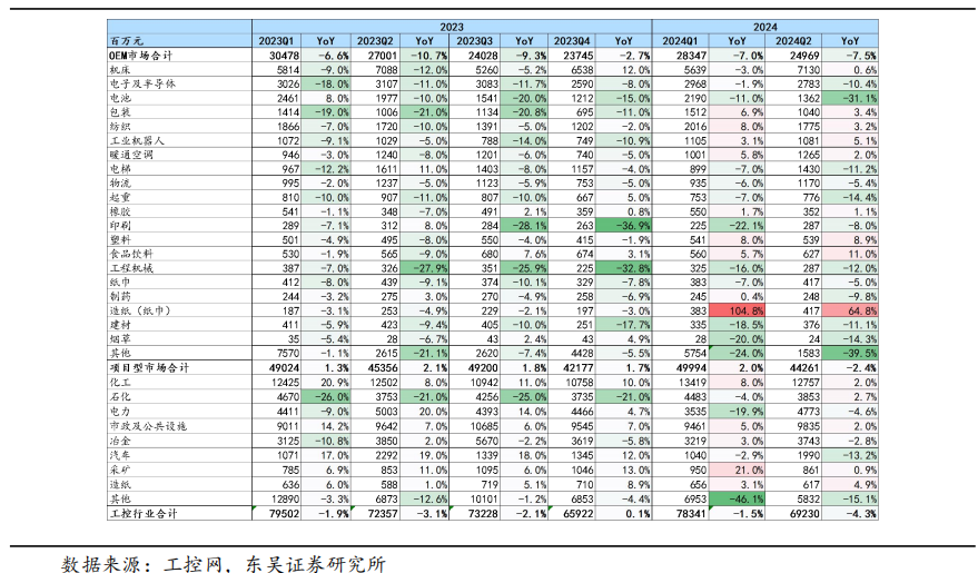 【东吴电新】周策略：供给侧改革加速产能出清，新能源和锂电估值和盈利双升可期-第41张图片-体育新闻