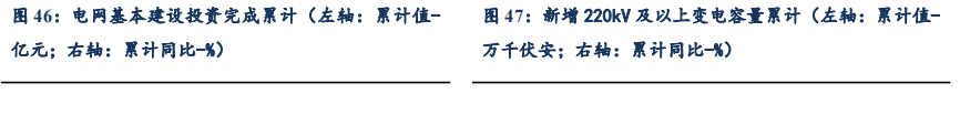 【东吴电新】周策略：供给侧改革加速产能出清，新能源和锂电估值和盈利双升可期-第42张图片-体育新闻