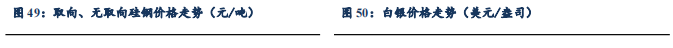 【东吴电新】周策略：供给侧改革加速产能出清，新能源和锂电估值和盈利双升可期-第44张图片-体育新闻