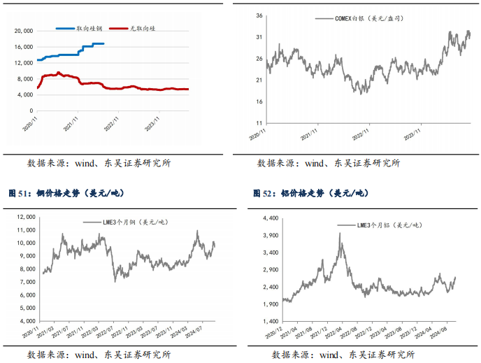 【东吴电新】周策略：供给侧改革加速产能出清，新能源和锂电估值和盈利双升可期-第45张图片-体育新闻