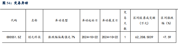 【东吴电新】周策略：供给侧改革加速产能出清，新能源和锂电估值和盈利双升可期-第48张图片-体育新闻