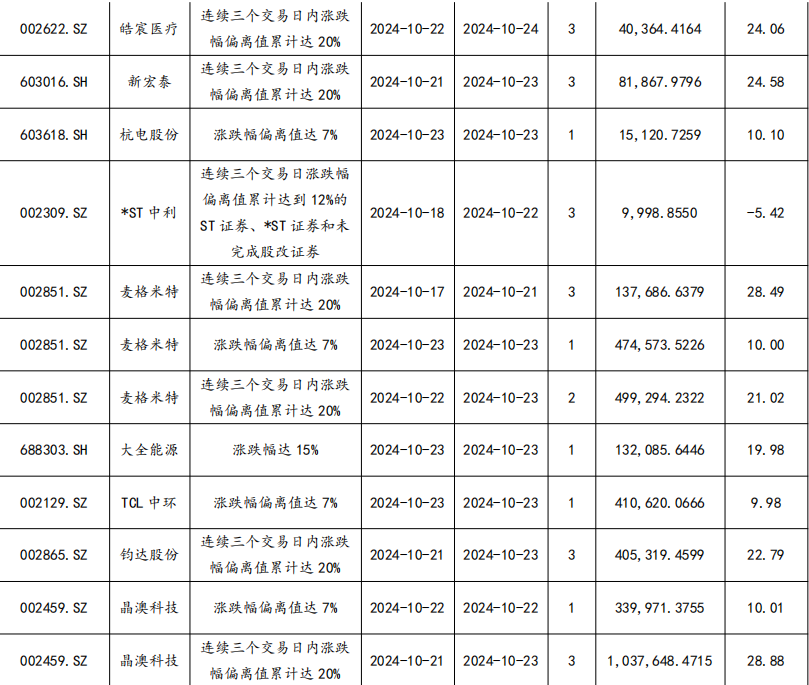 【东吴电新】周策略：供给侧改革加速产能出清，新能源和锂电估值和盈利双升可期-第49张图片-体育新闻