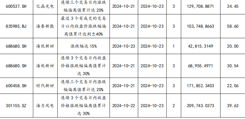 【东吴电新】周策略：供给侧改革加速产能出清，新能源和锂电估值和盈利双升可期-第50张图片-体育新闻