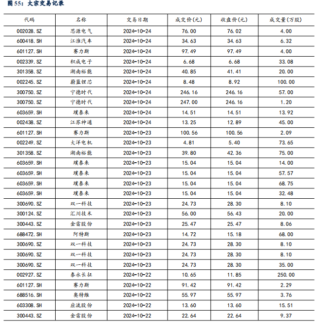 【东吴电新】周策略：供给侧改革加速产能出清，新能源和锂电估值和盈利双升可期-第52张图片-体育新闻