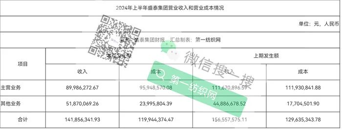 雅戈尔伊藤忠持股，深度服务优衣库拉夫劳伦！这家跨国全产业链制衣集团前三季度净利下滑超6成-第4张图片-体育新闻