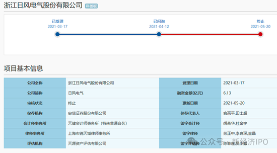 浙江日风电气火速撤单科创板真相大白：创始人IPO前以“低价入股”贿赂国资委前副主任-第2张图片-体育新闻