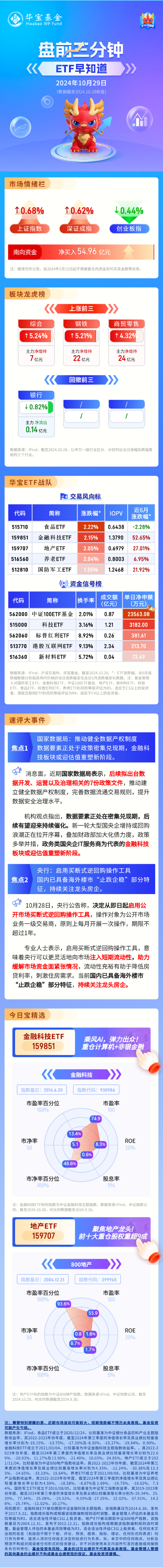 【盘前三分钟】10月29日ETF早知道-第1张图片-体育新闻