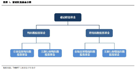 2024年三季度被动权益基金季报盘点：华夏基金市场占有率最高 易方达、华泰柏瑞排名相对靠前-第1张图片-体育新闻