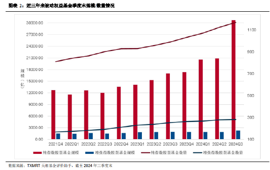 2024年三季度被动权益基金季报盘点：华夏基金市场占有率最高 易方达、华泰柏瑞排名相对靠前-第2张图片-体育新闻