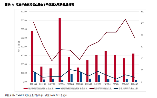 2024年三季度被动权益基金季报盘点：华夏基金市场占有率最高 易方达、华泰柏瑞排名相对靠前-第3张图片-体育新闻