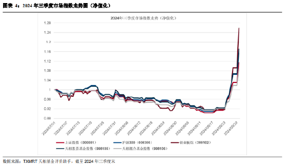 2024年三季度被动权益基金季报盘点：华夏基金市场占有率最高 易方达、华泰柏瑞排名相对靠前-第4张图片-体育新闻