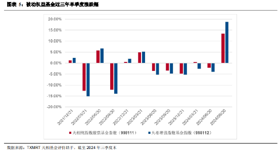 2024年三季度被动权益基金季报盘点：华夏基金市场占有率最高 易方达、华泰柏瑞排名相对靠前-第5张图片-体育新闻