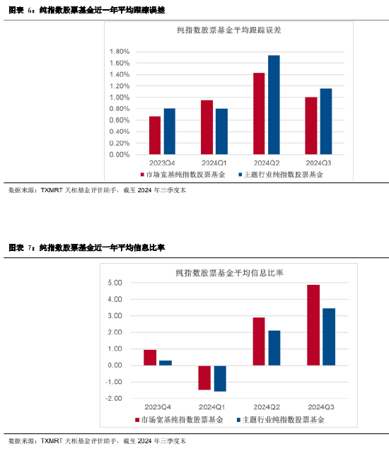 2024年三季度被动权益基金季报盘点：华夏基金市场占有率最高 易方达、华泰柏瑞排名相对靠前-第6张图片-体育新闻