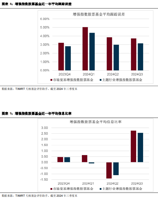 2024年三季度被动权益基金季报盘点：华夏基金市场占有率最高 易方达、华泰柏瑞排名相对靠前-第7张图片-体育新闻