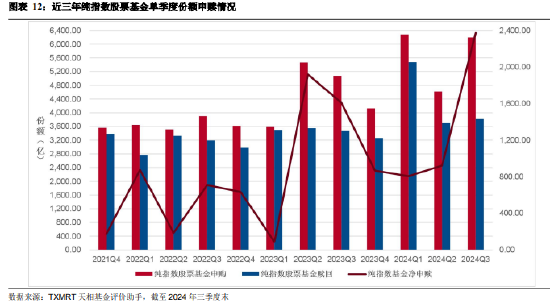 2024年三季度被动权益基金季报盘点：华夏基金市场占有率最高 易方达、华泰柏瑞排名相对靠前-第10张图片-体育新闻