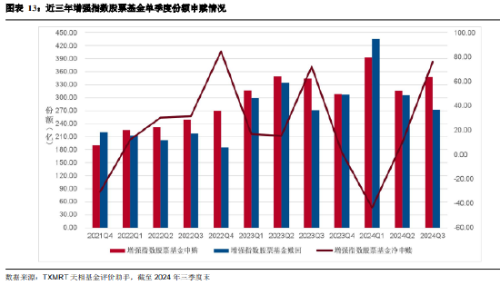 2024年三季度被动权益基金季报盘点：华夏基金市场占有率最高 易方达、华泰柏瑞排名相对靠前-第11张图片-体育新闻