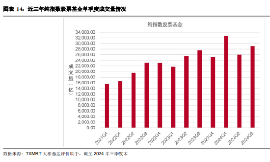 2024年三季度被动权益基金季报盘点：华夏基金市场占有率最高 易方达、华泰柏瑞排名相对靠前-第12张图片-体育新闻