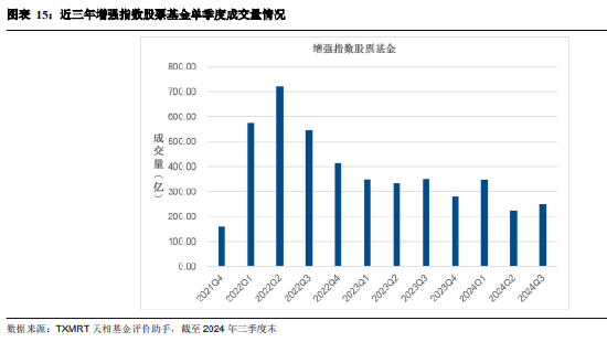 2024年三季度被动权益基金季报盘点：华夏基金市场占有率最高 易方达、华泰柏瑞排名相对靠前-第13张图片-体育新闻