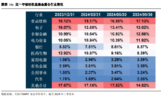 2024年三季度被动权益基金季报盘点：华夏基金市场占有率最高 易方达、华泰柏瑞排名相对靠前-第14张图片-体育新闻