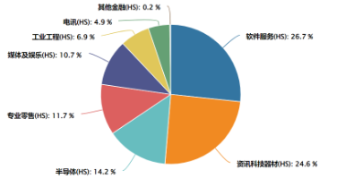 如何一键布局港股人工智能龙头？-第2张图片-体育新闻