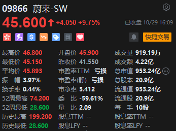 收评：港股恒指涨0.49% 科指涨1.09%科网股、苹果概念股活跃-第5张图片-体育新闻