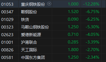 收评：港股恒指涨0.49% 科指涨1.09%科网股、苹果概念股活跃-第6张图片-体育新闻